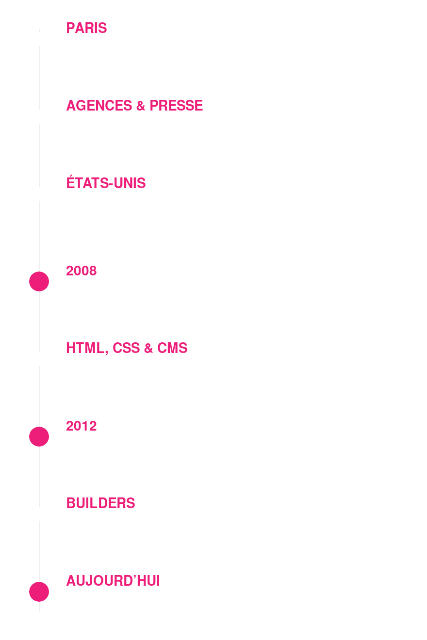 Ligne de parcours de Barbara Vinet, de la communication au développement WordPress sur mesure